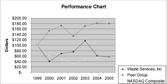 (PERFORMANCE GRAPH)